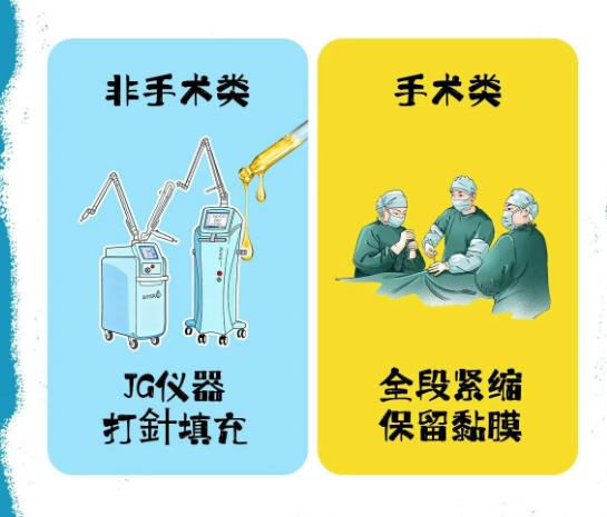 四、2025山东淄博可以打紧缩针的医院真实实例参考