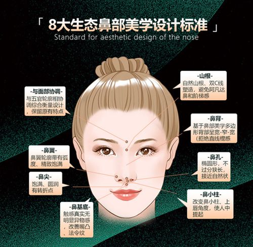 上海張朋浩醫(yī)生口碑如何？95%患者復(fù)購?fù)扑]，零差評(píng)，做鼻子自然不網(wǎng)紅