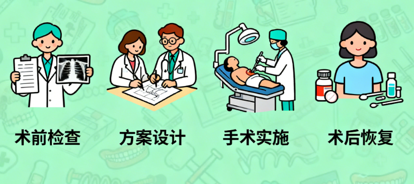 三、對比武漢同類醫(yī)生：劉琦正頜手術為啥是“性價比排名3”？