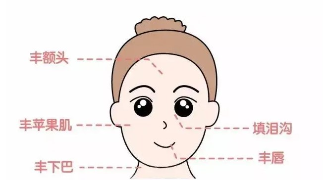 杭州李增辉医生优势体现