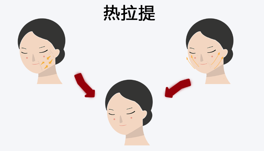 二、如何辨别正规机构？3步避坑指南www.aimei.com