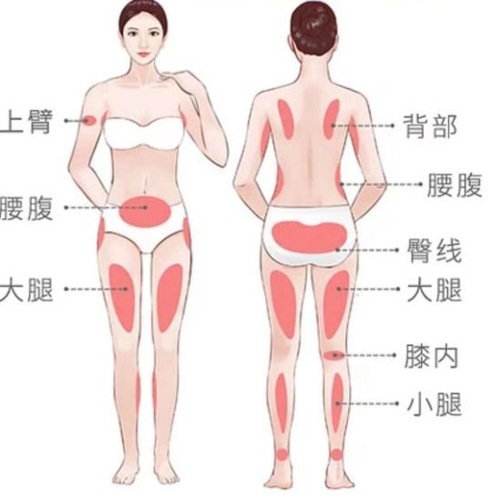 3. 赣州薇琳医疗美容医院：多维立体吸脂，疗效更自然www.aimei.com