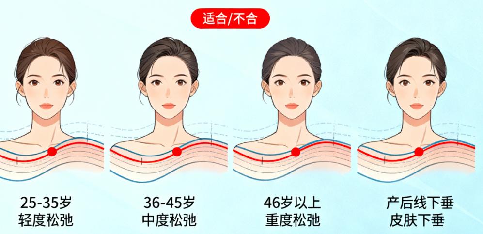 2. 技术差异化:双W复位,跳出僵脸怪圈www.aimei.com