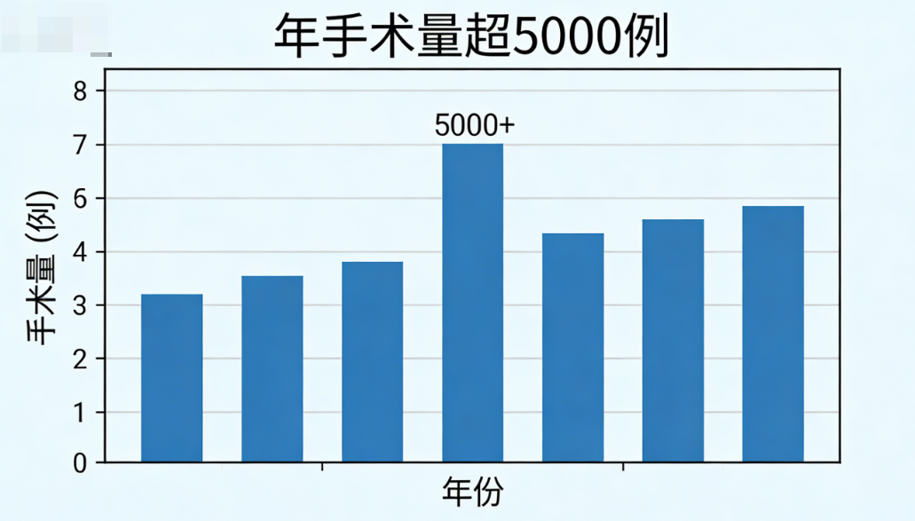 武汉同济整形美容科正规可靠