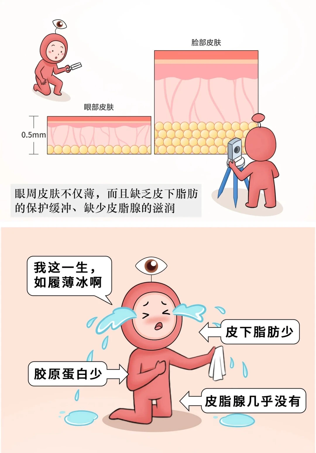 梁伟中医生在哪家医院出诊？坐诊北京欧扬，专注眼周抗衰，号源紧张建议提前1个月约！
