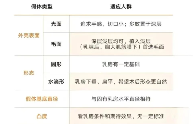 陈星光隆胸术前准备与预约指南