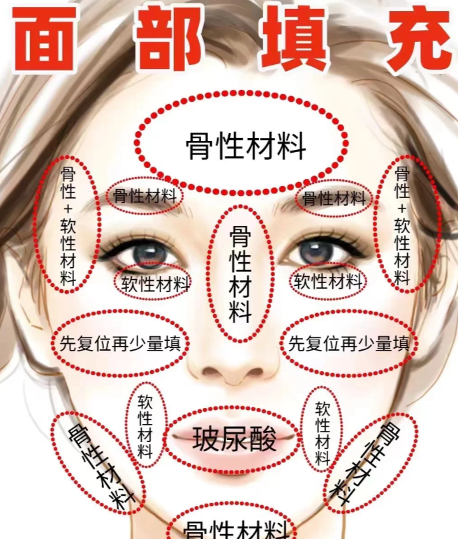 六、信息速查表：关于金洪尧医生所在的机构