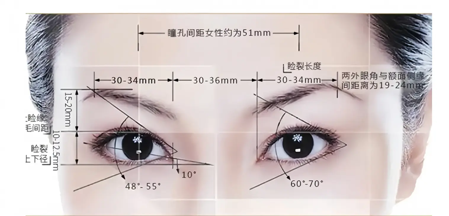 邵建川双眼皮怎么预约?亲测不踩坑!三种正规渠道对比,通过小程序/APP最靠谱
