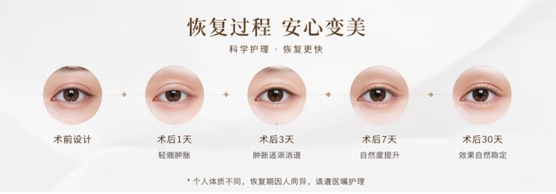 五、杭州整形医院服务与口碑真实体验:有好说好,有槽说槽