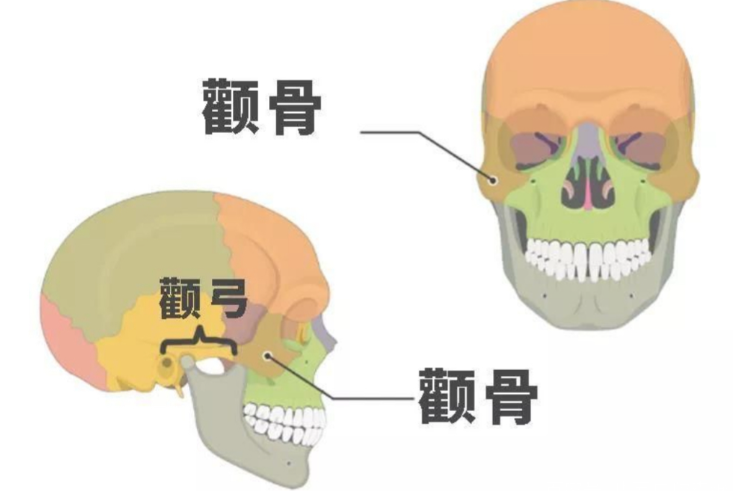 三、如何判断杨君毅颧骨内推价格是否适合你？