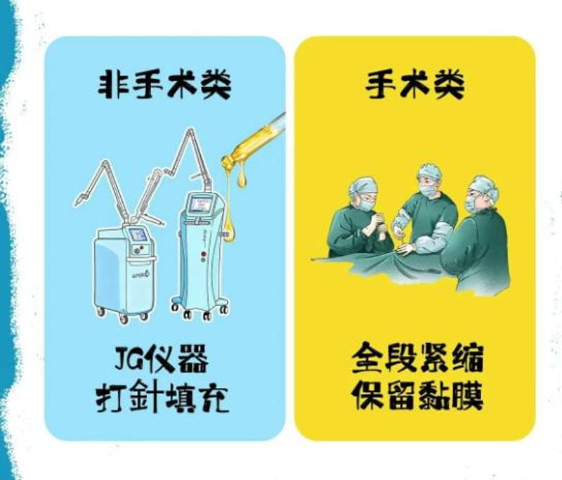 私密修复常见问题延伸解答www.aimei.com