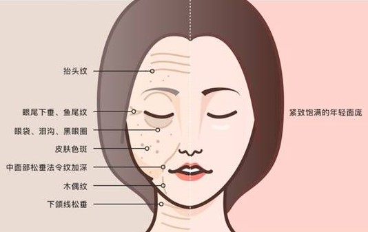 在南宁做拉皮哪个医生口碑好？赵波多层次提拉、焦俊光微创修复