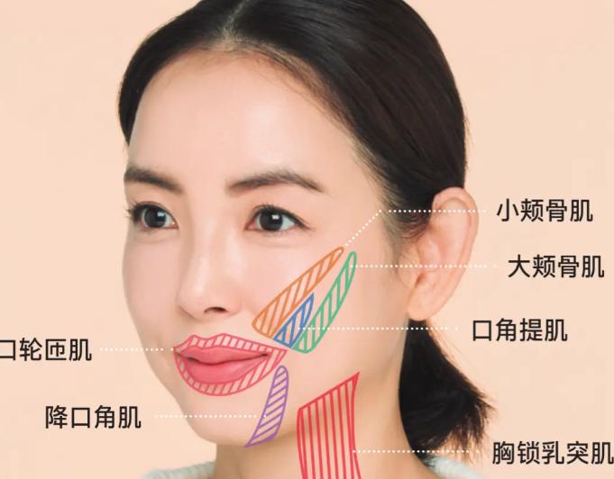如何根据自身情况选择南宁的拉皮医生？