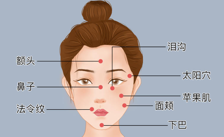孙占锋面部美学提升价格高不高？富华全套基础提升1.2万起