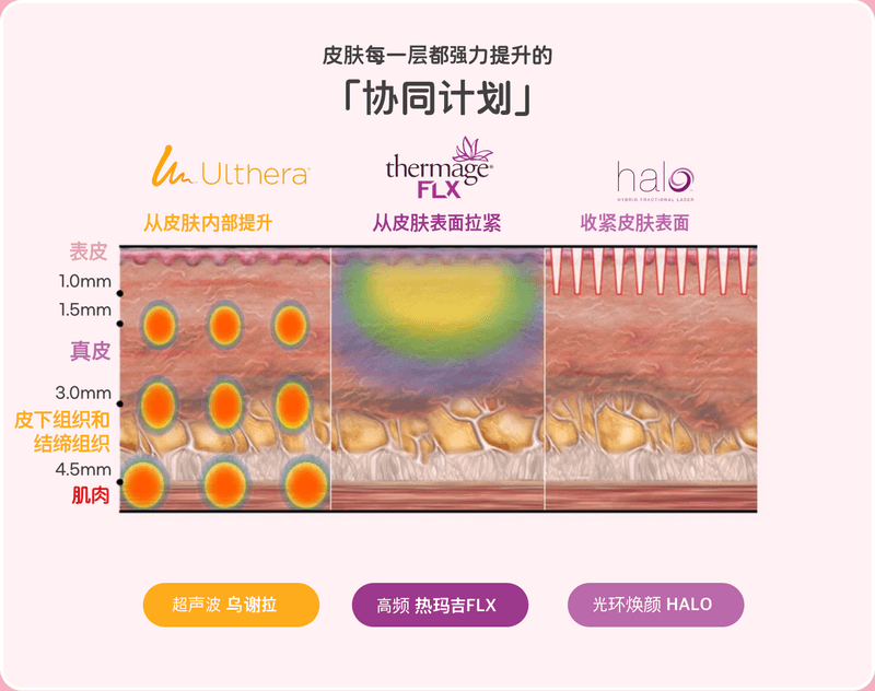 同事也被泪沟困扰，问我太原欧美莲玻尿酸填充泪沟价格，我说你上美卫士瞅瞅，比我说的准