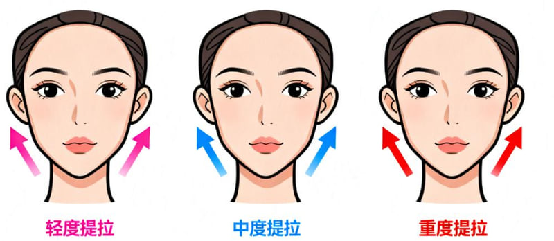 2. 重点听医生怎么分析你的面部条件