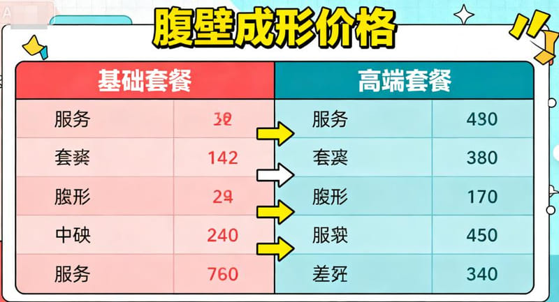 李献和腹壁整形医生是谁？四川现代医院主任医师，技术扎实口碑稳