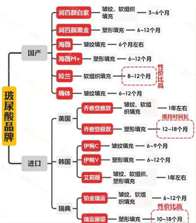 几简单哒，湘潭阳光玻尿酸填充面部怎么预约挂号？美卫士上犹豫了仨月约号就两分钟