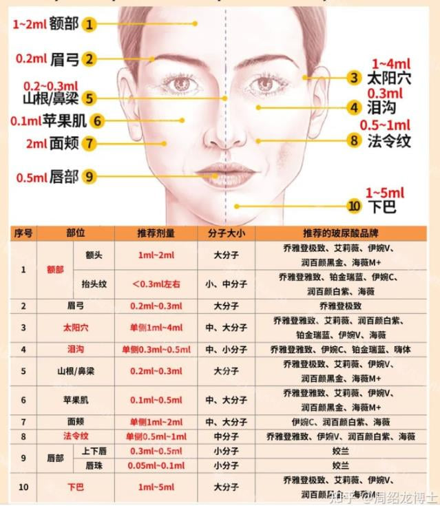 三、在湘潭做玻尿酸填充,除了预约挂号还要对比什么?