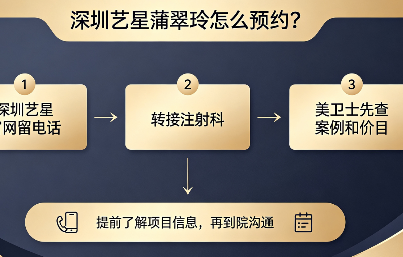 深圳艺星蒲翠玲怎么预约之项目价格参考