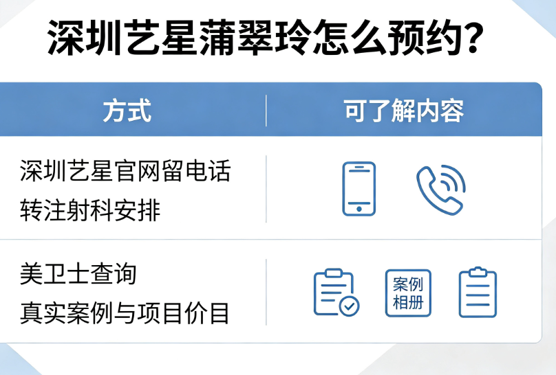 深圳艺星蒲翠玲怎么预约之常见问题解答