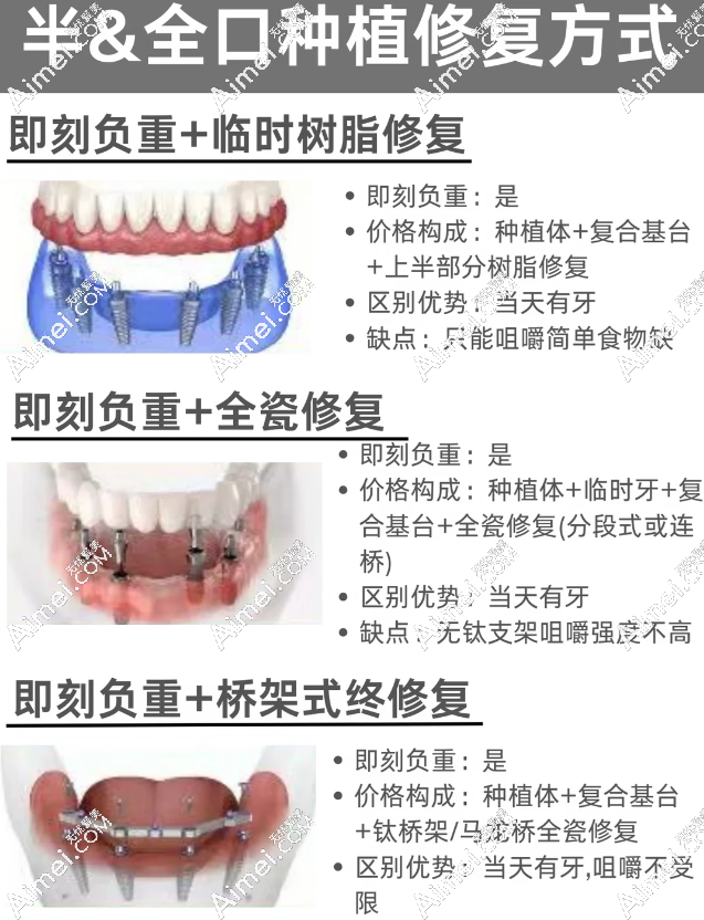 当面问到的!北京诺美口腔2026价目表:金属矫正6980 /全口种植39800,贝色同步查看分院地址