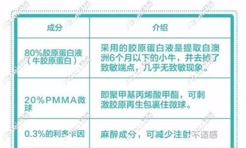爱贝芙主要成分展示.jpg 爱贝芙主要成分展示.jpg