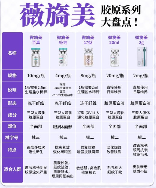 二、昆明胶原蛋白填充约维持8个月:如何理解胶原蛋白的“有效期”?www.aimei.com