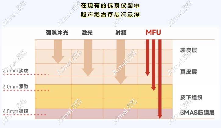 如何选择适合自己的机构和方案?www.aimei.com