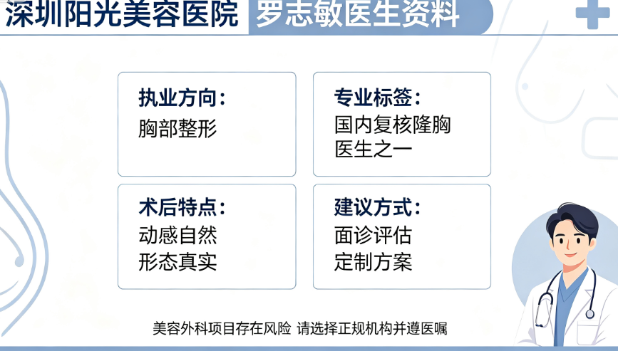 深圳阳光罗志敏隆胸相关项目与价格参考