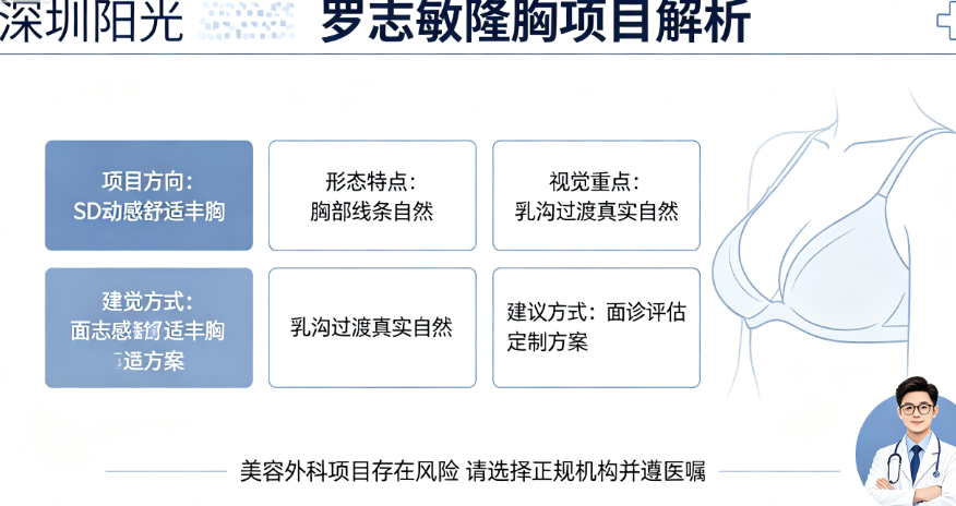 主打SD动感舒适丰胸，疗效真的自然吗