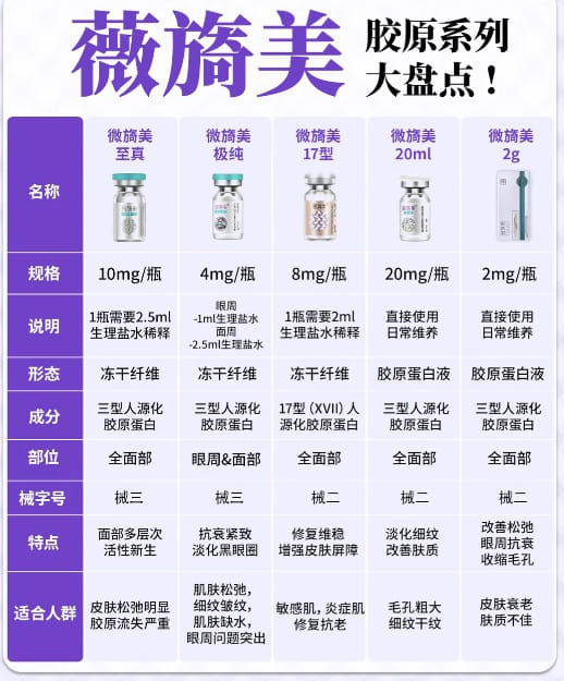 弗媄塑胶原蛋白能维持多久？MAX版深层注射约8到12个月左右