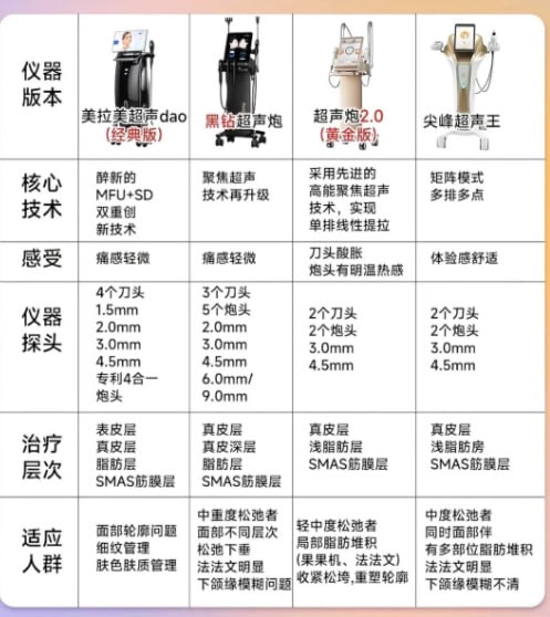 文末FAQ：针对标题与项目，顾客较关心的5个决策问题解答